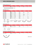 Sutures | Chromic Gut | CP Medical (12/package)