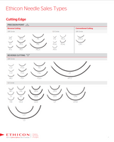 Sutures | Coated Vicryl | Ethicon by Johnson & Johnson (36/package)