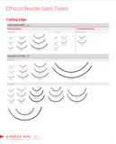 Sutures | Vicryl Rapid | Ethicon by Johnson & Johnson (12/package)