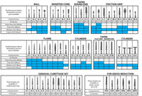 Diamond Burs | Galil (10pk)